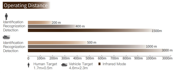 CX-JF Enhanced Night Vision Monocular
